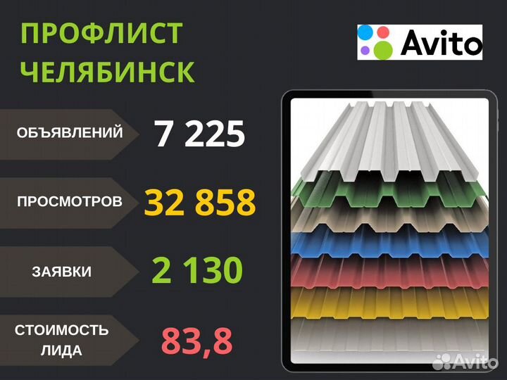 Авитолог / Массовый постинг / Запуск за 24 часа