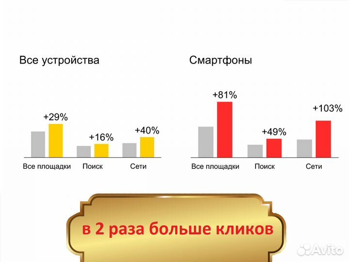 Настройка Яндекс Директ. Реклама в Яндекс