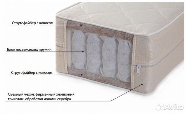 Ппу независимые пружины что это в диване