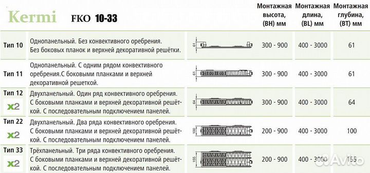 Стальной панельный радиатор отопления Kermi FKO 12