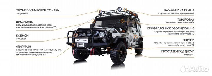 Регистрация изменений в конструкции тс