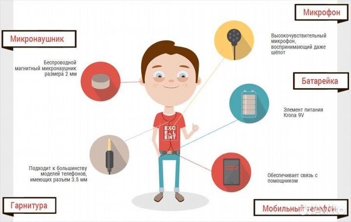 Микронаушники магнитные
