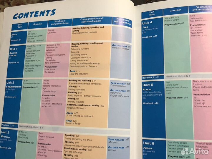 Учебник английского языка Project1