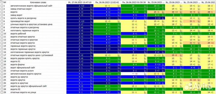 SEO оптимизация. Продвижение сайта в топ Яндекса