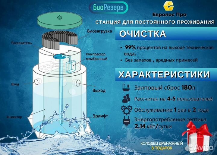 Септик под ключ. Евролос Про 4