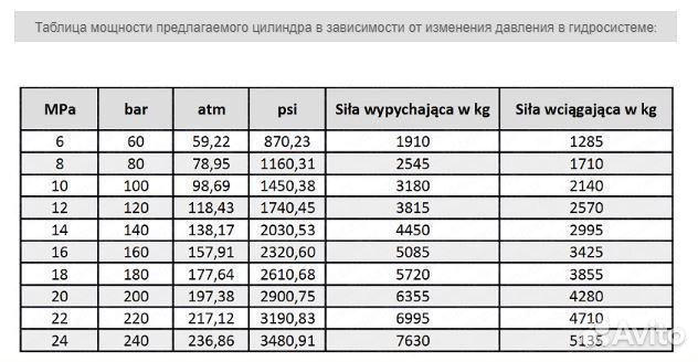 Гидравлический цилиндр двойного действия в комплек