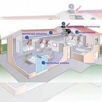 Вентиляция в частном доме
