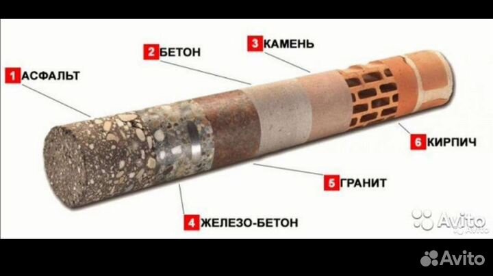Алмазное бурение и резка