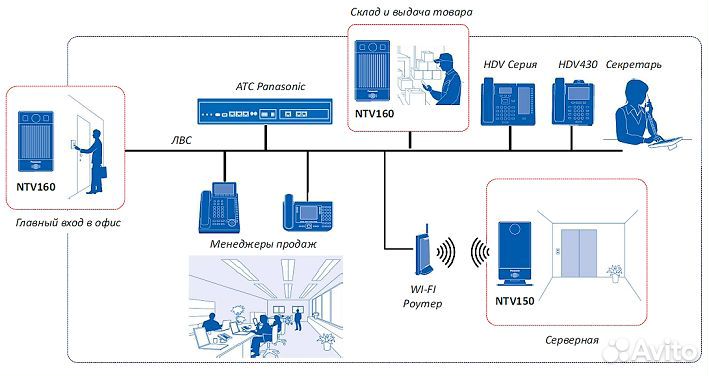 IP переговорное устройство Panasonic - KX-NTV160