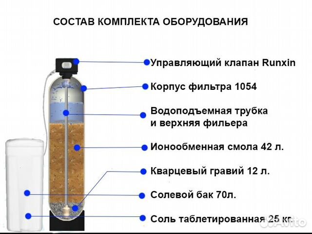 Умягчитель воды / Очистка воды