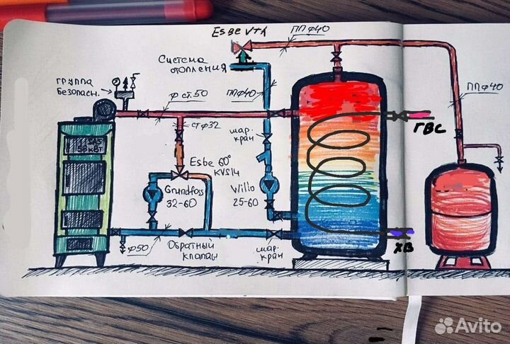 Буферная емкость с теплообменником S Tank