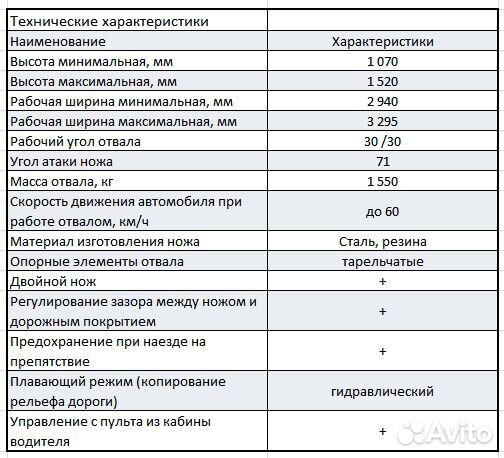 Отвал томез 3400Б 
