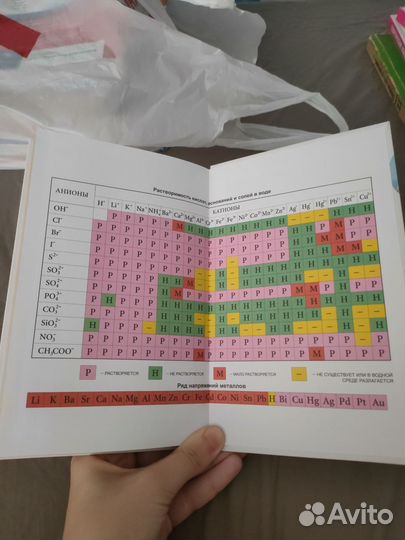 Неорганическая химия для егэ