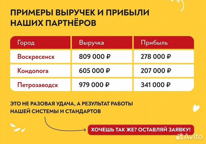 Готовый бизнес шаурмы за 2 месяца