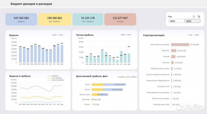 Профессиональная разработка финансовой модели