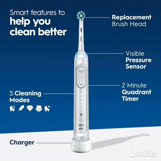 Электрическая зубная щетка Oral-B Genius X Limited