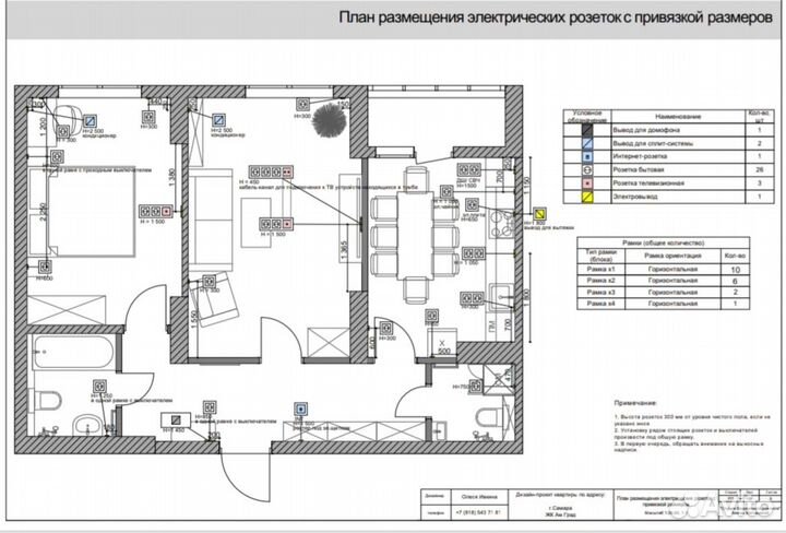 Планировочное решение. Дизайн интерьера