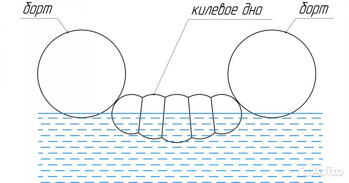 Трёхместная Байдарка