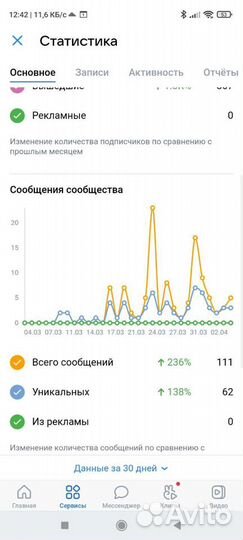 Маркетолог в соц сетях