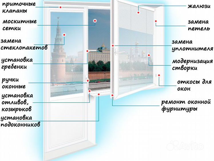 Ремонт пластиковых окон