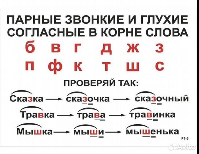 Опорные таблицы 1-3 класс. 56 плакатов по русскому