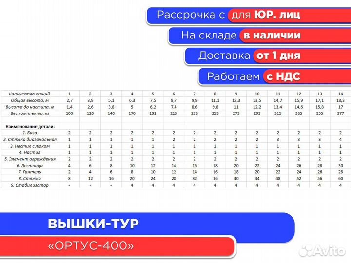 Вышки-тур Ортус-400, S1,2х2 м, h2,7-18 (ндс)