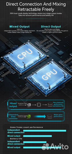 Mechrevo, i7 12650H, RTX4060(140w), QHD 16