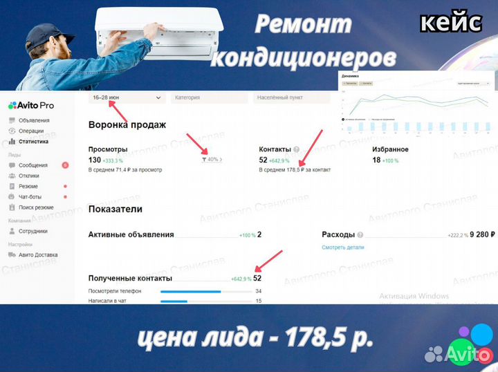 Авитолог Услуги авитолога