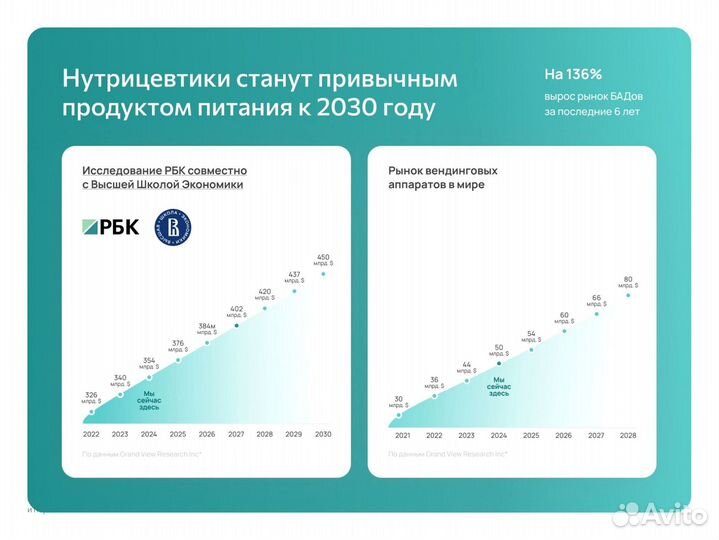 Франшиза Готовый бизнес Невинномысск