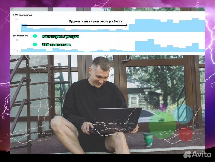 Авитолог \ Консультация \ Услуги продвижения