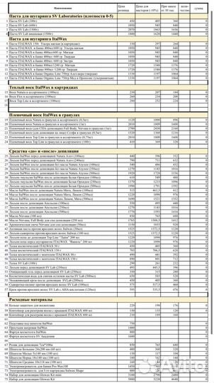 Профессиональная косметика для мастеров