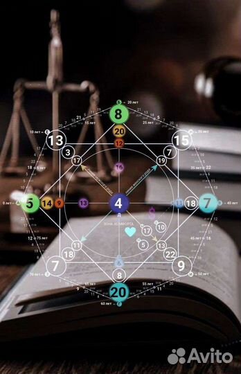 Матрица судьбы. Разбор по дате рождения