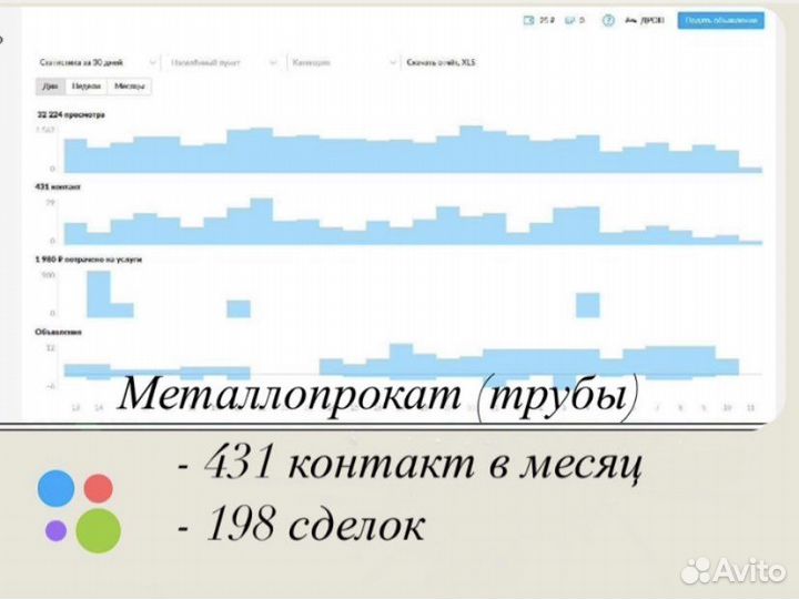 Авитолог продвижение реклама