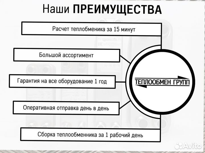 Пластинчатый теплообменник на гвс