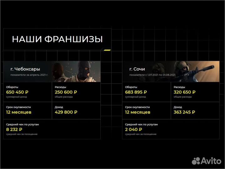 Бизнес Виртуальная реальность VR-арена