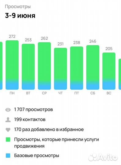 Авитолог услуги авитолога продвижение бизнеса