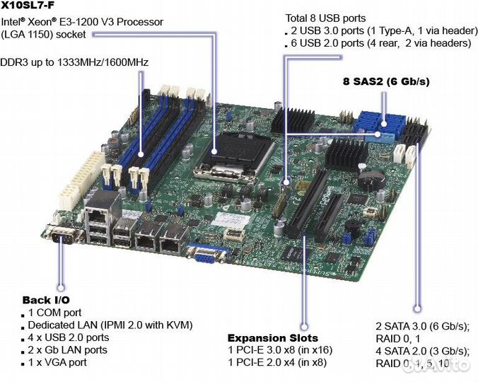 Материнская плата Supermicro X10SL7-F Socket-1150