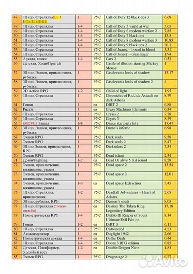 Игры для PlayStation PS3