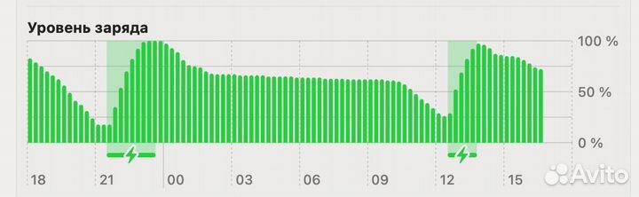 Apple MacBook Pro 16 i9 16gb 1tb AMD Radeon Pro 55