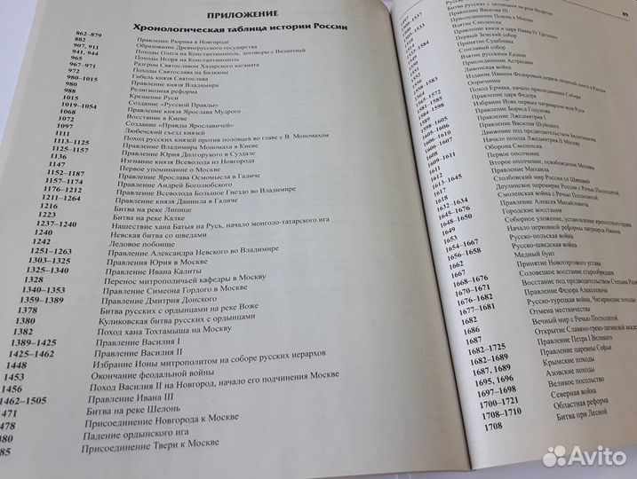 История России в схемах терминах и таблицах новая