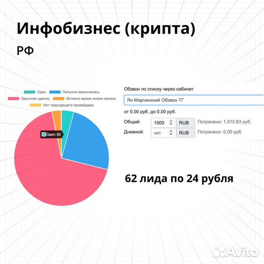 Автобзвон. Лидогенерация. Быстрый тест ниши