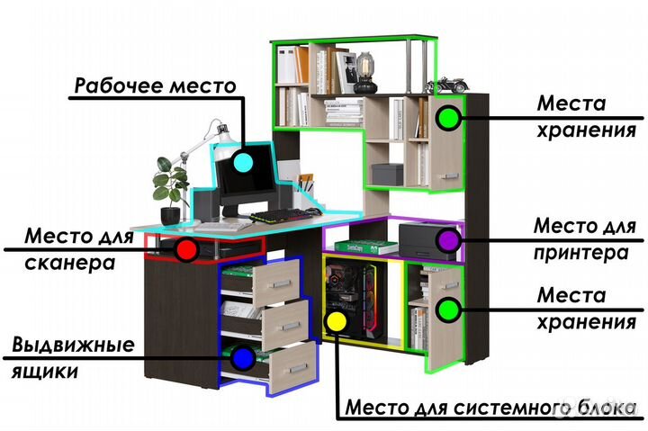 Компьютерный стол угловой с полками