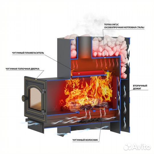Печь для бани Везувий Русичъ Антрацит 16 Панорама