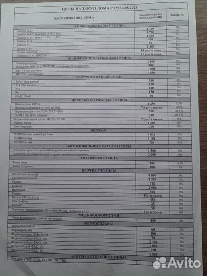 Прием лома редкоземельных металлов