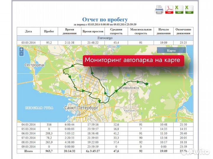 Gps трекеры под ключ в Нижнем Новгороде