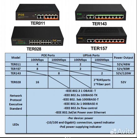 POE коммутаторы на 4+2 и 8+2 и Роутеры ZBT WE-1626