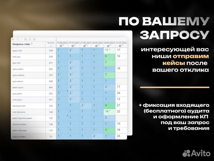 Продвижение сайта в поисковых системах