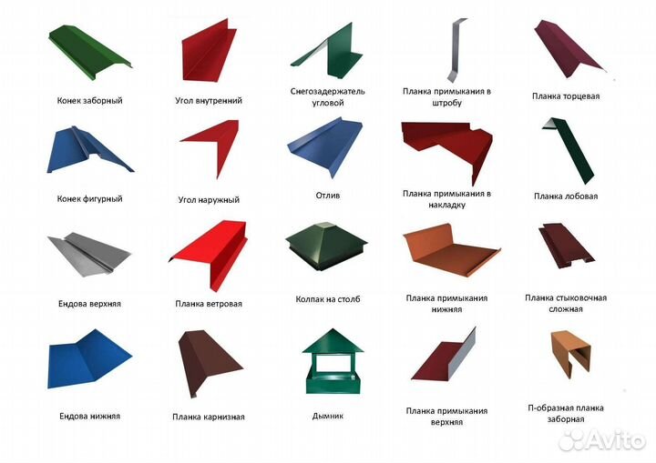 Изготовление фассоных (доборных) элементов