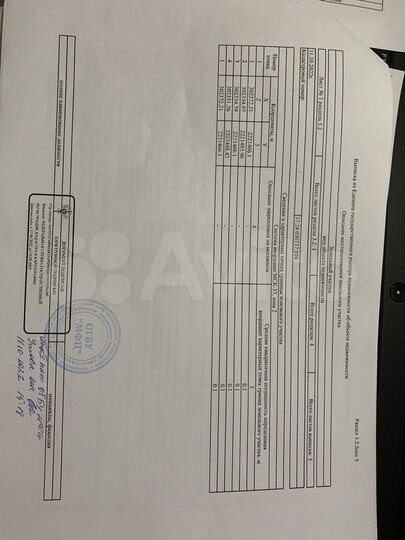 Участок 7,1 сот. (ИЖС)