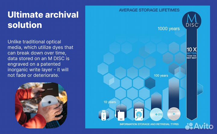 Millenniata M disc BD-R Blu-Ray 25GB архивный